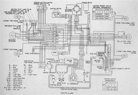 Honda City Electrical Wiring